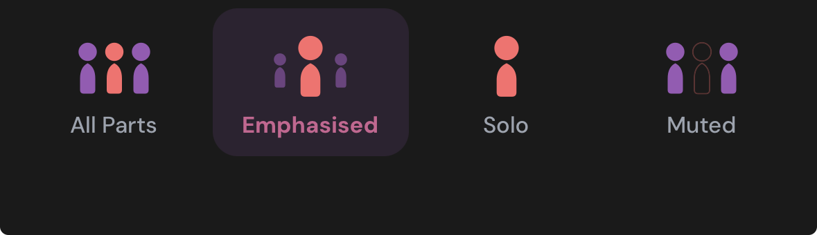 Mix preset buttons: All Parts, Emphasised, Solo, Muted